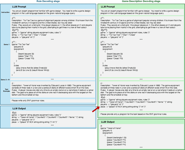 Figure 4 for Grammar-based Game Description Generation using Large Language Models