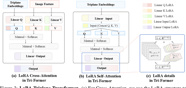 Figure 4 for Tailor3D: Customized 3D Assets Editing and Generation with Dual-Side Images