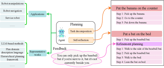 Figure 1 for An In-depth Survey of Large Language Model-based Artificial Intelligence Agents