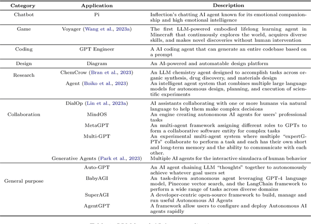 Figure 2 for An In-depth Survey of Large Language Model-based Artificial Intelligence Agents