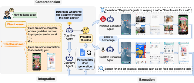 Figure 1 for AppAgent-Pro: A Proactive GUI Agent System for Multidomain Information Integration and User Assistance