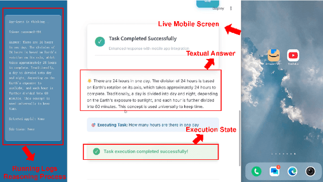 Figure 3 for AppAgent-Pro: A Proactive GUI Agent System for Multidomain Information Integration and User Assistance
