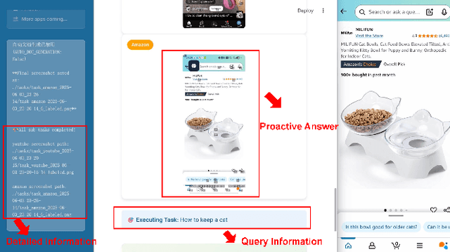 Figure 4 for AppAgent-Pro: A Proactive GUI Agent System for Multidomain Information Integration and User Assistance