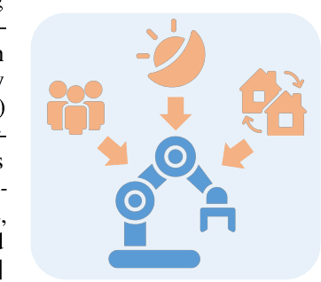 Figure 1 for RePo: Resilient Model-Based Reinforcement Learning by Regularizing Posterior Predictability