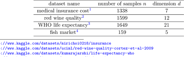 Figure 2 for Imbalanced Mixed Linear Regression