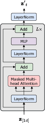 Figure 3 for Spatio-Temporal Attention and Gaussian Processes for Personalized Video Gaze Estimation