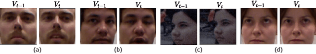 Figure 1 for Spatio-Temporal Attention and Gaussian Processes for Personalized Video Gaze Estimation