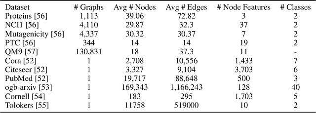 Figure 4 for The Intelligible and Effective Graph Neural Additive Networks