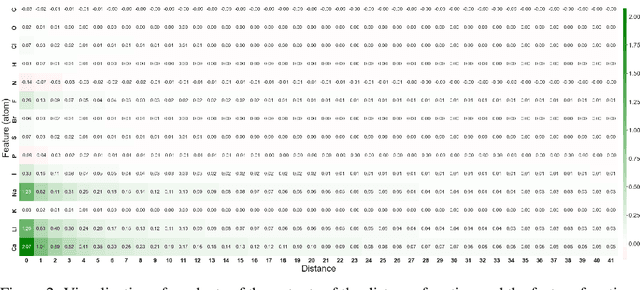 Figure 3 for The Intelligible and Effective Graph Neural Additive Networks