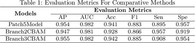 Figure 2 for Enhancing Fundus Image-based Glaucoma Screening via Dynamic Global-Local Feature Integration