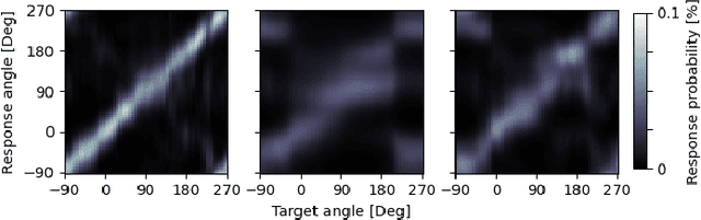 Figure 4 for Ambisonics Binaural Rendering via Masked Magnitude Least Squares