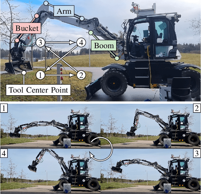 Figure 2 for Feedforward Controllers from Learned Dynamic Local Model Networks with Application to Excavator Assistance Functions