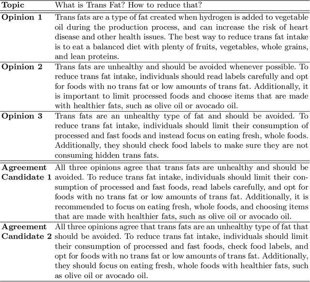 Figure 2 for Self-Agreement: A Framework for Fine-tuning Language Models to Find Agreement among Diverse Opinions