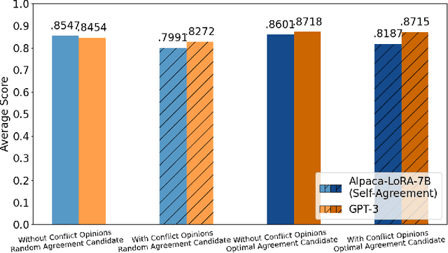 Figure 4 for Self-Agreement: A Framework for Fine-tuning Language Models to Find Agreement among Diverse Opinions