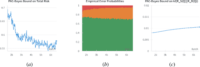 Figure 1 for Controlling Confusion via Generalisation Bounds