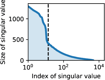 Figure 3 for SketchOGD: Memory-Efficient Continual Learning