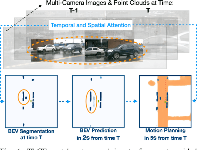 Figure 1 for TLCFuse: Temporal Multi-Modality Fusion Towards Occlusion-Aware Semantic Segmentation-Aided Motion Planning