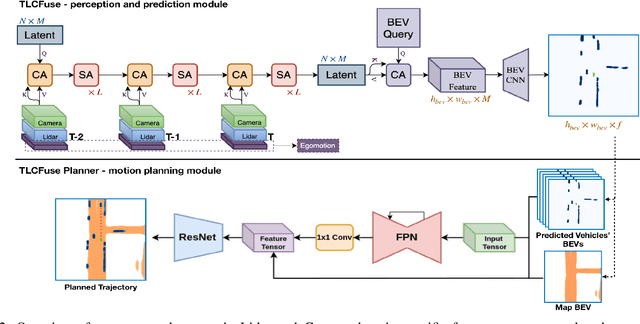 Figure 2 for TLCFuse: Temporal Multi-Modality Fusion Towards Occlusion-Aware Semantic Segmentation-Aided Motion Planning