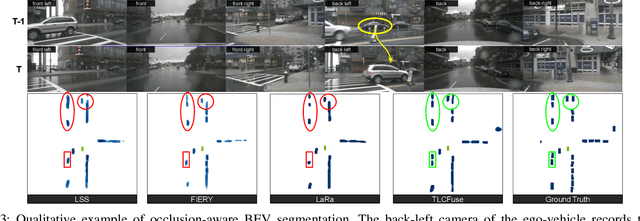 Figure 3 for TLCFuse: Temporal Multi-Modality Fusion Towards Occlusion-Aware Semantic Segmentation-Aided Motion Planning