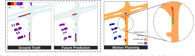 Figure 4 for TLCFuse: Temporal Multi-Modality Fusion Towards Occlusion-Aware Semantic Segmentation-Aided Motion Planning