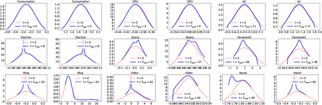 Figure 4 for Ensemble Multi-Quantile: Adaptively Flexible Distribution Prediction for Uncertainty Quantification