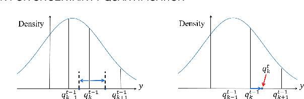 Figure 1 for Ensemble Multi-Quantile: Adaptively Flexible Distribution Prediction for Uncertainty Quantification