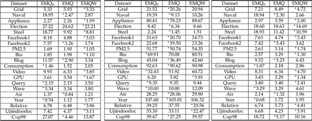 Figure 3 for Ensemble Multi-Quantile: Adaptively Flexible Distribution Prediction for Uncertainty Quantification