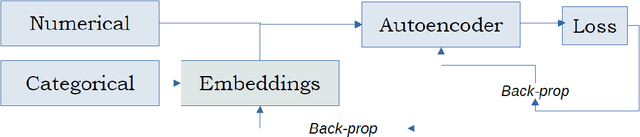 Figure 4 for Unsupervised Anomaly Detection for Auditing Data and Impact of Categorical Encodings