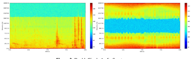 Figure 4 for Object Segmentation with Audio Context