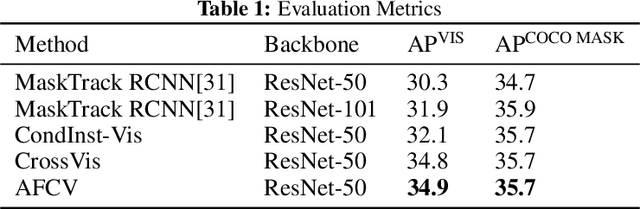 Figure 2 for Object Segmentation with Audio Context