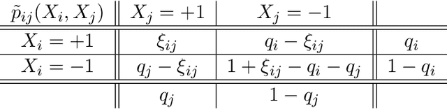 Figure 2 for On the Convexity and Reliability of the Bethe Free Energy Approximation