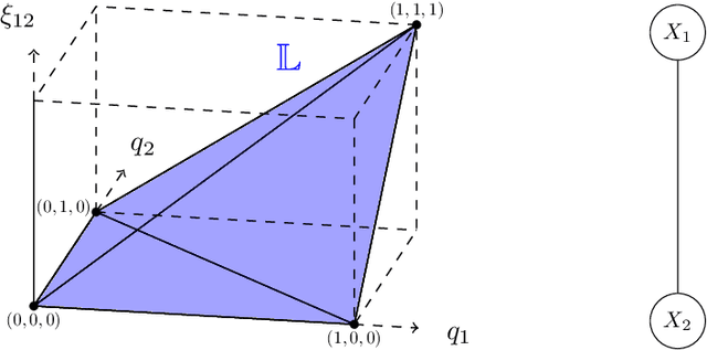 Figure 3 for On the Convexity and Reliability of the Bethe Free Energy Approximation