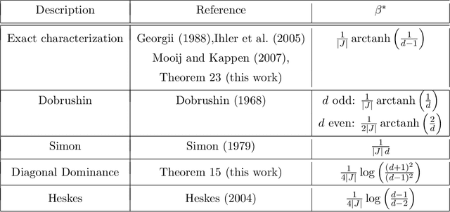 Figure 4 for On the Convexity and Reliability of the Bethe Free Energy Approximation