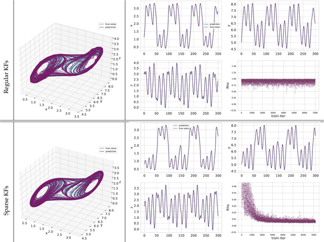 Figure 1 for Learning Dynamical Systems from Data: A Simple Cross-Validation Perspective, Part V: Sparse Kernel Flows for 132 Chaotic Dynamical Systems