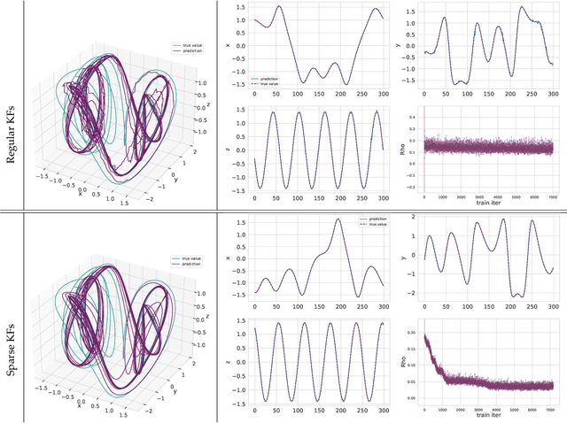 Figure 3 for Learning Dynamical Systems from Data: A Simple Cross-Validation Perspective, Part V: Sparse Kernel Flows for 132 Chaotic Dynamical Systems