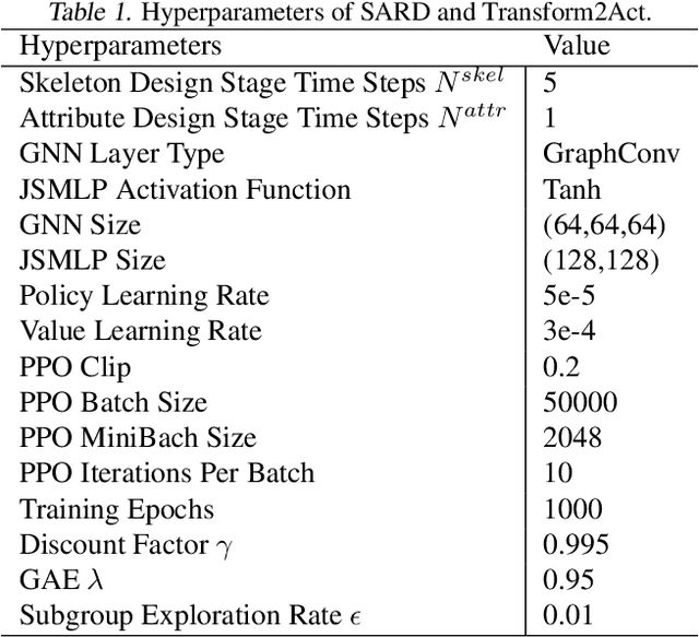 Figure 2 for Symmetry-Aware Robot Design with Structured Subgroups