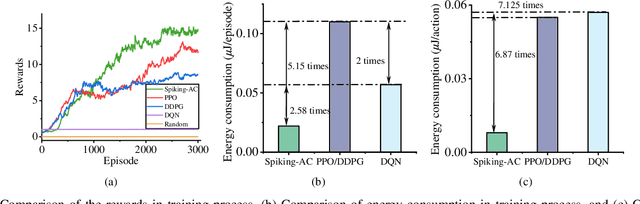 Figure 4 for Energy-Efficient and Intelligent ISAC in V2X Networks with Spiking Neural Networks-Driven DRL