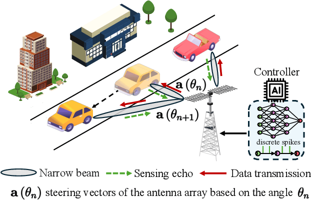 Figure 1 for Energy-Efficient and Intelligent ISAC in V2X Networks with Spiking Neural Networks-Driven DRL