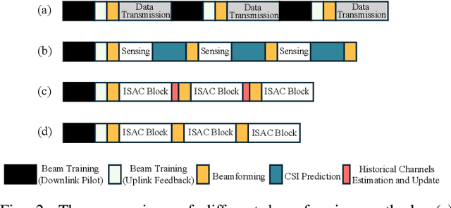 Figure 2 for Energy-Efficient and Intelligent ISAC in V2X Networks with Spiking Neural Networks-Driven DRL