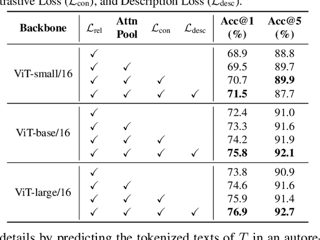 Figure 4 for Insect-Foundation: A Foundation Model and Large-scale 1M Dataset for Visual Insect Understanding