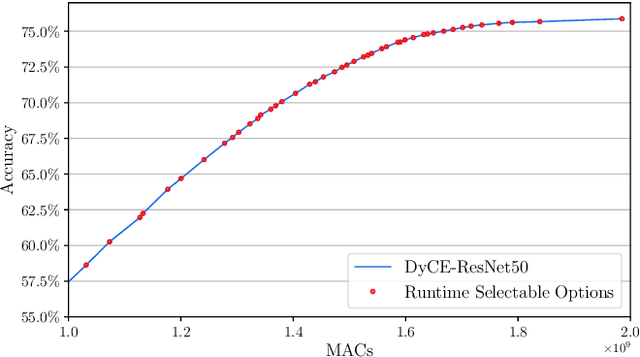 Figure 3 for DyCE: Dynamic Configurable Exiting for Deep Learning Compression and Scaling