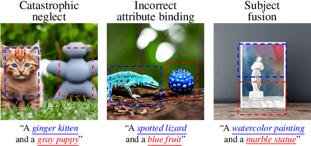 Figure 2 for Be Yourself: Bounded Attention for Multi-Subject Text-to-Image Generation