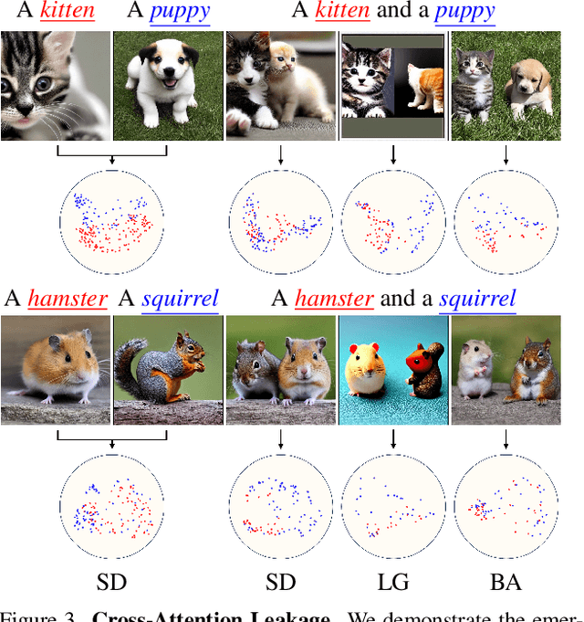 Figure 4 for Be Yourself: Bounded Attention for Multi-Subject Text-to-Image Generation