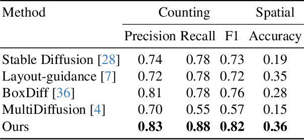 Figure 1 for Be Yourself: Bounded Attention for Multi-Subject Text-to-Image Generation