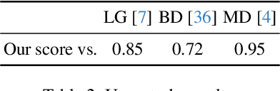 Figure 3 for Be Yourself: Bounded Attention for Multi-Subject Text-to-Image Generation