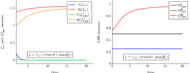 Figure 2 for Measuring Responsibility in Multi-Agent Systems