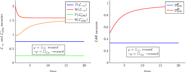 Figure 3 for Measuring Responsibility in Multi-Agent Systems