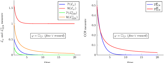 Figure 4 for Measuring Responsibility in Multi-Agent Systems