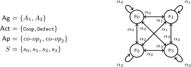 Figure 1 for Measuring Responsibility in Multi-Agent Systems