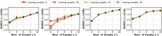 Figure 2 for AuthentiGPT: Detecting Machine-Generated Text via Black-Box Language Models Denoising